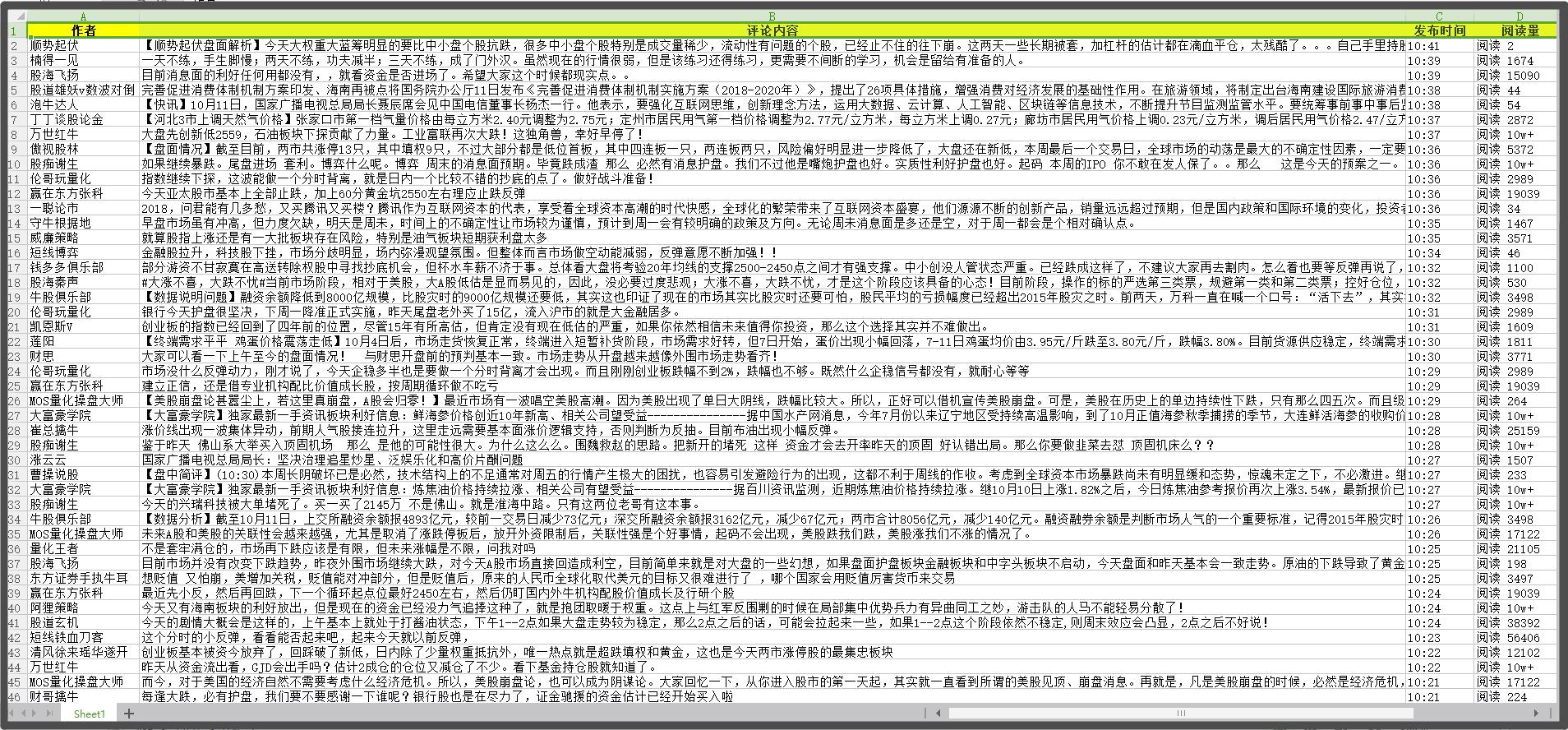 一步步教您学会大数据采集之同花顺圈子评论采